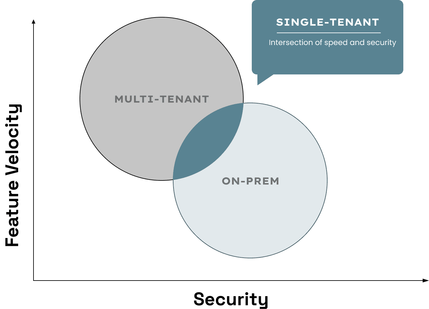 Deployment spectrum overview
