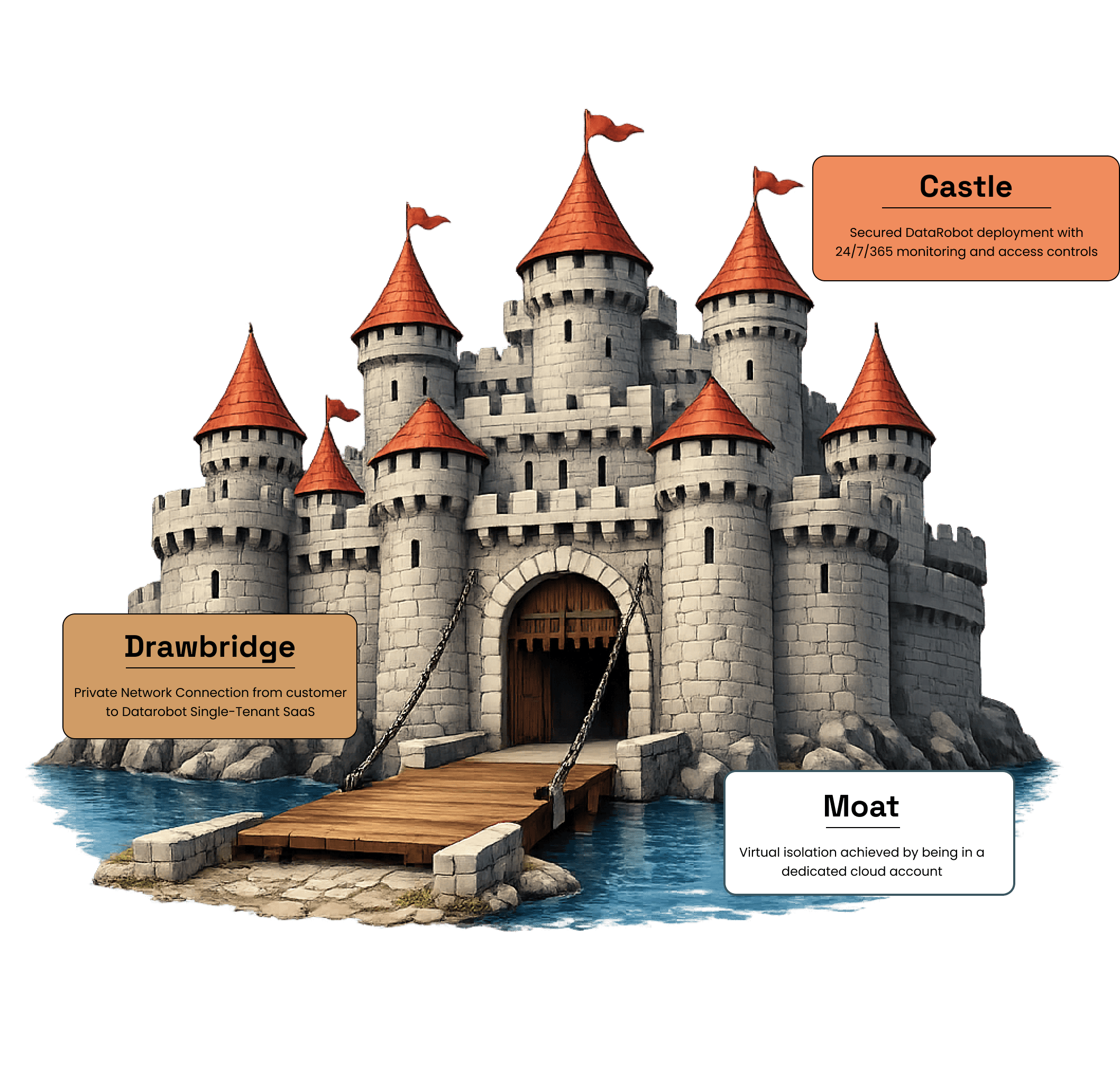 Goals and success criteria overview